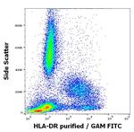 HLA-DR Antibody in Flow Cytometry (Flow)