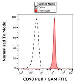 CD98 Monoclonal Antibody (MEM-108)