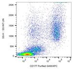 CD177 Monoclonal Antibody (MEM-166)