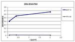 Benzopyrene Monoclonal Antibody (BAP-13)