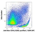 CD41/CD61 Antibody in Flow Cytometry (Flow)