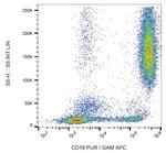 CD16 Antibody in Flow Cytometry (Flow)