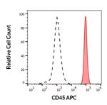 CD45 Antibody in Flow Cytometry (Flow)