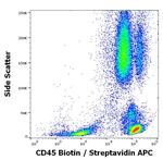 CD45 Antibody in Flow Cytometry (Flow)