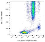 CD14 Antibody in Flow Cytometry (Flow)