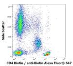 CD4 Antibody in Flow Cytometry (Flow)