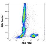 CD3 Antibody in Flow Cytometry (Flow)