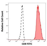 CD9 Monoclonal Antibody (MEM-61), FITC