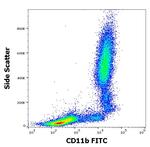 CD11b Antibody in Flow Cytometry (Flow)