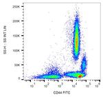 CD44 Antibody in Flow Cytometry (Flow)