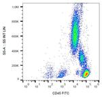 CD45 Antibody in Flow Cytometry (Flow)