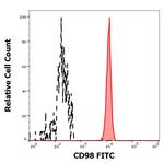 CD98 Monoclonal Antibody (MEM-108), FITC