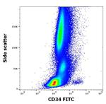 CD34 Antibody in Flow Cytometry (Flow)
