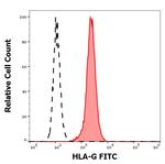 HLA-G Monoclonal Antibody (MEM-G/11), FITC