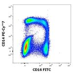 CD16 Antibody in Flow Cytometry (Flow)