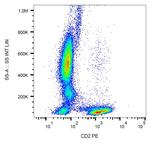 CD2 Antibody in Flow Cytometry (Flow)