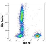 CD3 Antibody in Flow Cytometry (Flow)
