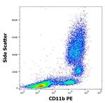 CD11b Antibody in Flow Cytometry (Flow)