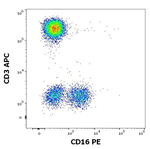 CD16 Antibody in Flow Cytometry (Flow)