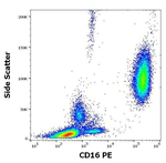 CD16 Antibody in Flow Cytometry (Flow)