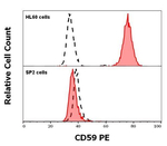 CD59 Antibody in Flow Cytometry (Flow)