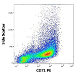 Transferrin Receptor Antibody in Flow Cytometry (Flow)