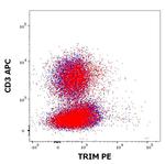 TRIM Monoclonal Antibody (TRIM-04), PE