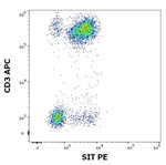 SIT Antibody in Flow Cytometry (Flow)