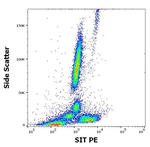 SIT Antibody in Flow Cytometry (Flow)