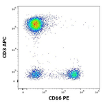 CD16 Antibody in Flow Cytometry (Flow)