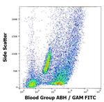 Blood Group ABH Antigen Antibody in Flow Cytometry (Flow)