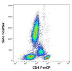 CD4 Antibody in Flow Cytometry (Flow)