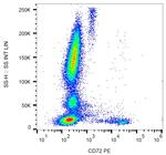CD72 Antibody in Flow Cytometry (Flow)