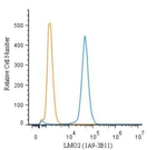 LMO2 Antibody in Flow Cytometry (Flow)