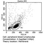 CD11a Monoclonal Antibody (TS1/22)