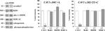 RyR1 Antibody in Western Blot (WB)