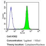 Bcl-xL Antibody in Flow Cytometry (Flow)