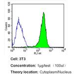 Bcl-xL Antibody in Flow Cytometry (Flow)