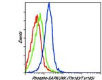 Phospho-JNK1/JNK2 (Thr183, Tyr185) Antibody in Flow Cytometry (Flow)