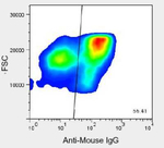 HPx1 Antibody in Flow Cytometry (Flow)