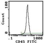 CD45 Antibody in Flow Cytometry (Flow)