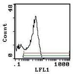 CD45RC Monoclonal Antibody (OX-22), Biotin