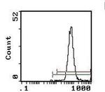 C3a Receptor Monoclonal Antibody (74), PE