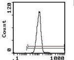 CD26 Monoclonal Antibody (OX-61), FITC