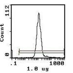 CD26 Monoclonal Antibody (OX-61), PE