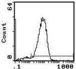 TCR beta Monoclonal Antibody (H57-597), PE