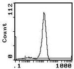 CD3e Antibody in Flow Cytometry (Flow)