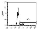 CD35 Monoclonal Antibody (To5), FITC