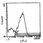 I-Ak Monoclonal Antibody (14V.18), Biotin