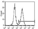 I-Ad Monoclonal Antibody (34-5-3S), PE